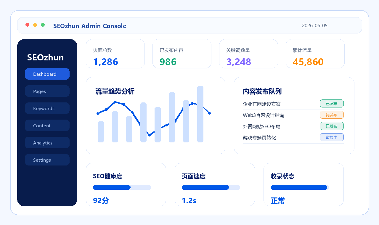 网站后台与数据